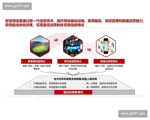 提升体育网站安全防护水平保障用户数据安全与平台稳定运行 提升体育网站安全防护水平保障用户数据安全与平台稳定运行