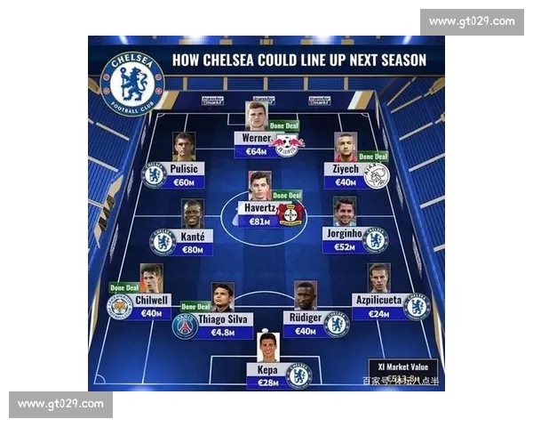 英超各队实力深度解析及本赛季排名预测指南 英超各队实力深度解析及本赛季排名预测指南