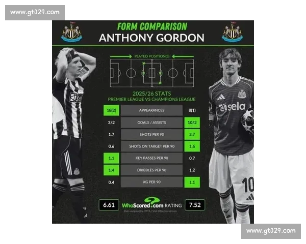 英超球员最新赛季数据分析与表现趋势深度解读 英超球员最新赛季数据分析与表现趋势深度解读